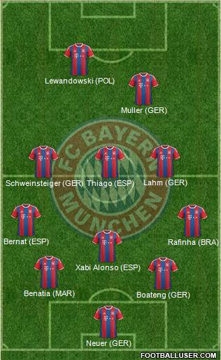 FC Bayern München Formation 2015