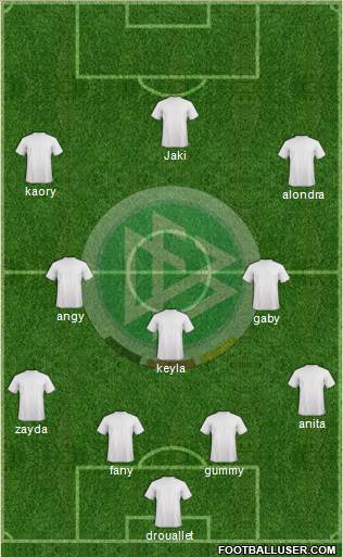 Germany Formation 2015