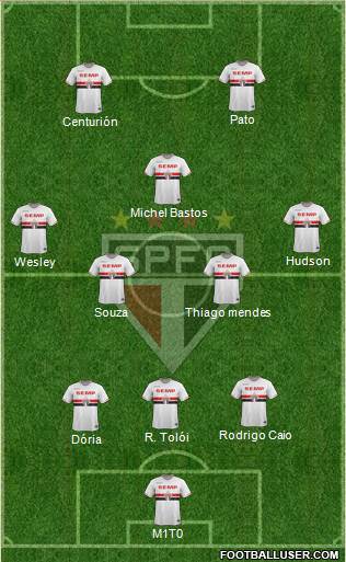 São Paulo FC Formation 2015