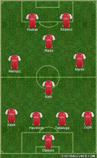 Arsenal Formation 2015