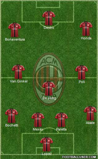 A.C. Milan Formation 2015