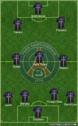 Paris Saint-Germain Formation 2015