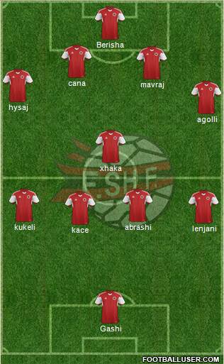 Albania Formation 2015