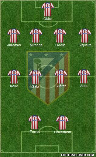 C. Atlético Madrid S.A.D. Formation 2015