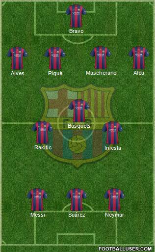 F.C. Barcelona Formation 2015