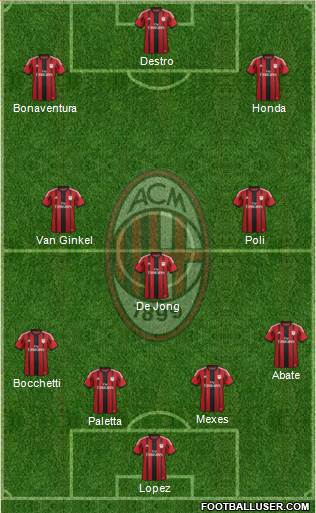 A.C. Milan Formation 2015