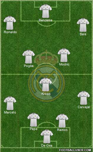 Real Madrid C.F. Formation 2015