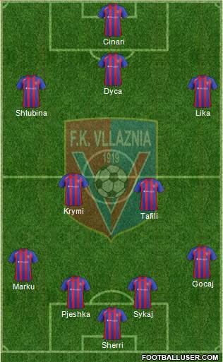 KS Vllaznia Shkodër Formation 2015