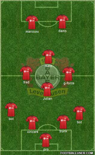Bayer 04 Leverkusen Formation 2015