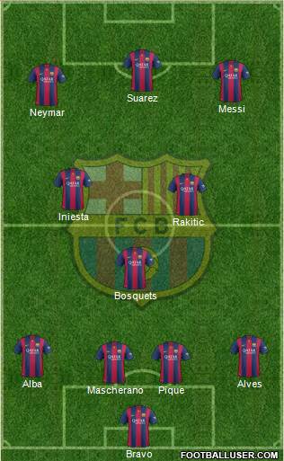 F.C. Barcelona Formation 2015