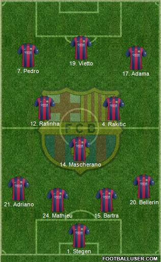F.C. Barcelona Formation 2015