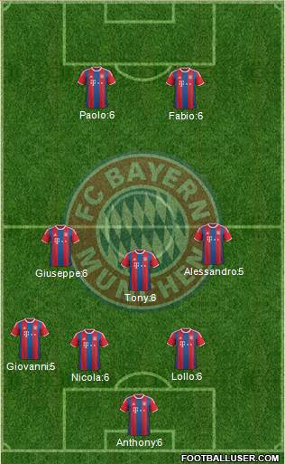 FC Bayern München Formation 2015