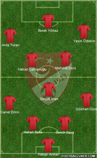 Turkey Formation 2015