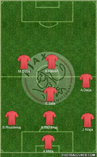 AFC Ajax Formation 2015