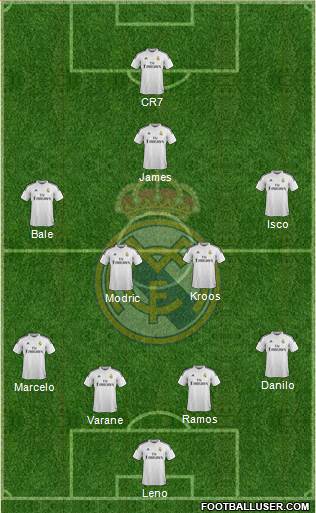 Real Madrid C.F. Formation 2015