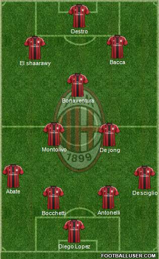 A.C. Milan Formation 2015