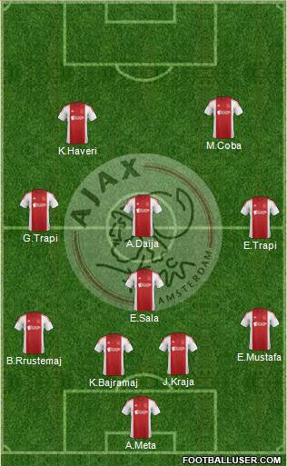 AFC Ajax Formation 2015