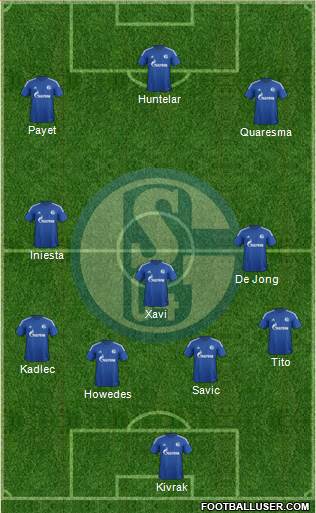 FC Schalke 04 Formation 2015
