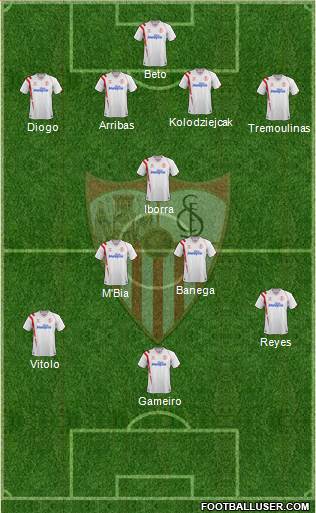 Sevilla F.C., S.A.D. Formation 2015