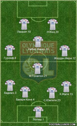 Olympique Lyonnais Formation 2015