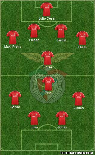 Sport Lisboa e Benfica - SAD Formation 2015
