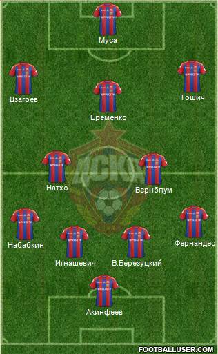CSKA Moscow Formation 2015