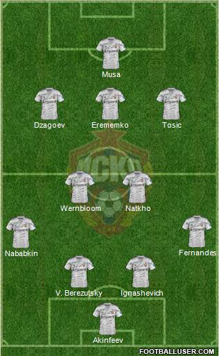 CSKA Moscow Formation 2015
