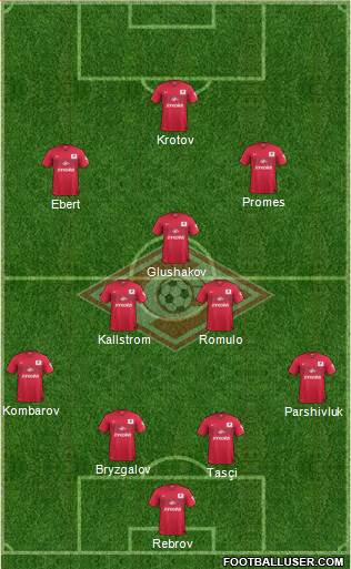 Spartak Moscow Formation 2015