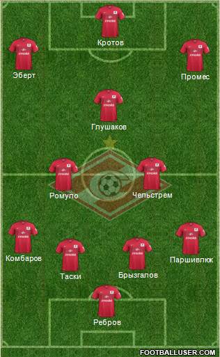 Spartak Moscow Formation 2015