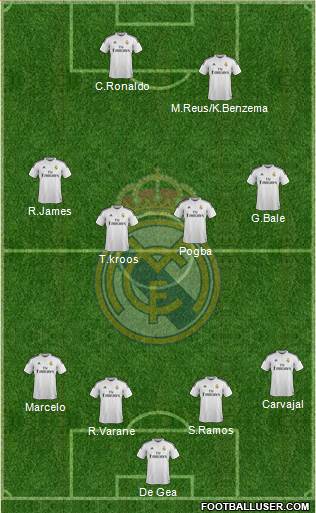 Real Madrid C.F. Formation 2015
