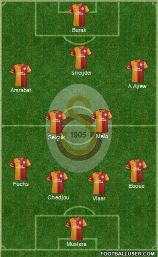 Galatasaray SK Formation 2015