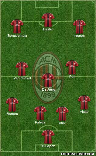 A.C. Milan Formation 2015