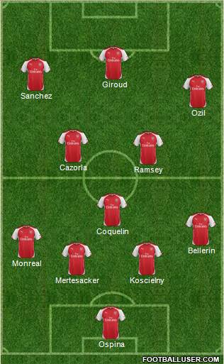 Arsenal Formation 2015