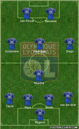 Olympique Lyonnais Formation 2015