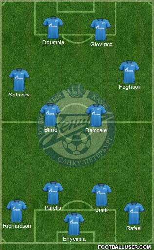 Zenit St. Petersburg Formation 2015