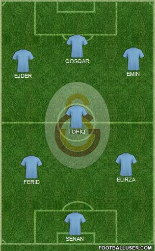 Galatasaray SK Formation 2015