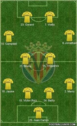Villarreal C.F., S.A.D. Formation 2015
