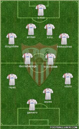 Sevilla F.C., S.A.D. Formation 2015