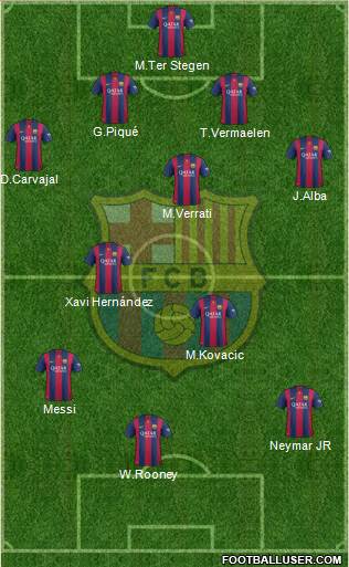 F.C. Barcelona Formation 2015