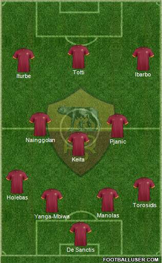 AS Roma Formation 2015