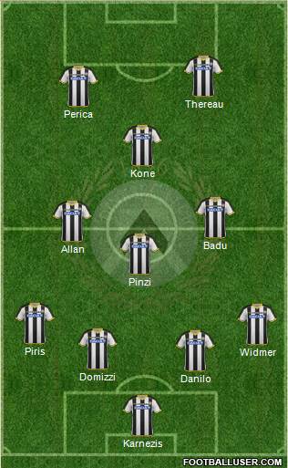 Udinese Formation 2015