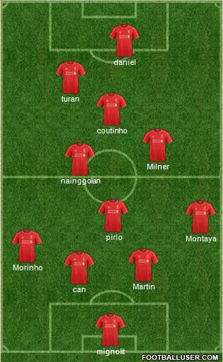 Liverpool Formation 2015