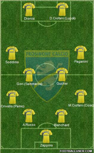 Frosinone Formation 2015