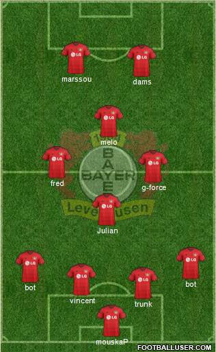 Bayer 04 Leverkusen Formation 2015