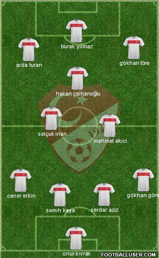 Turkey Formation 2015