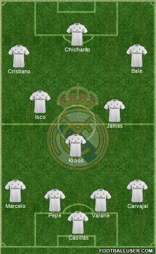 Real Madrid C.F. Formation 2015