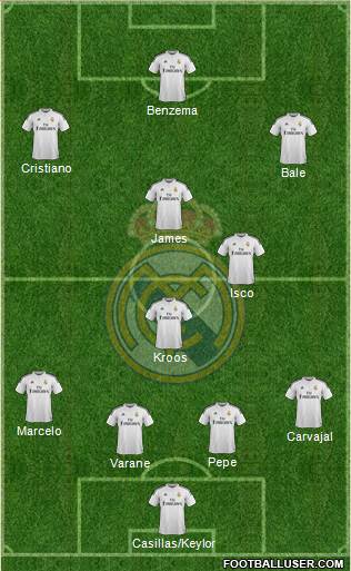 Real Madrid C.F. Formation 2015