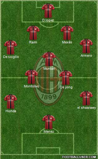 A.C. Milan Formation 2015