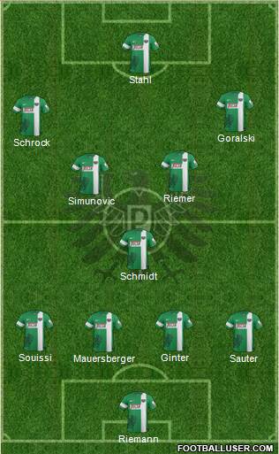 SC Preußen Münster Formation 2015