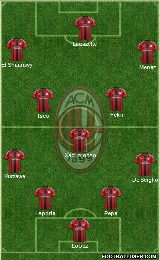 A.C. Milan Formation 2015